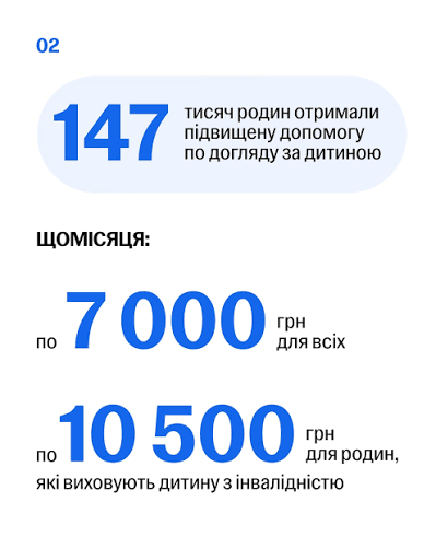 Титульне фото